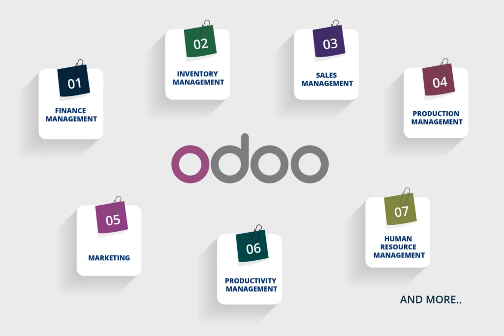 Odoo ERP