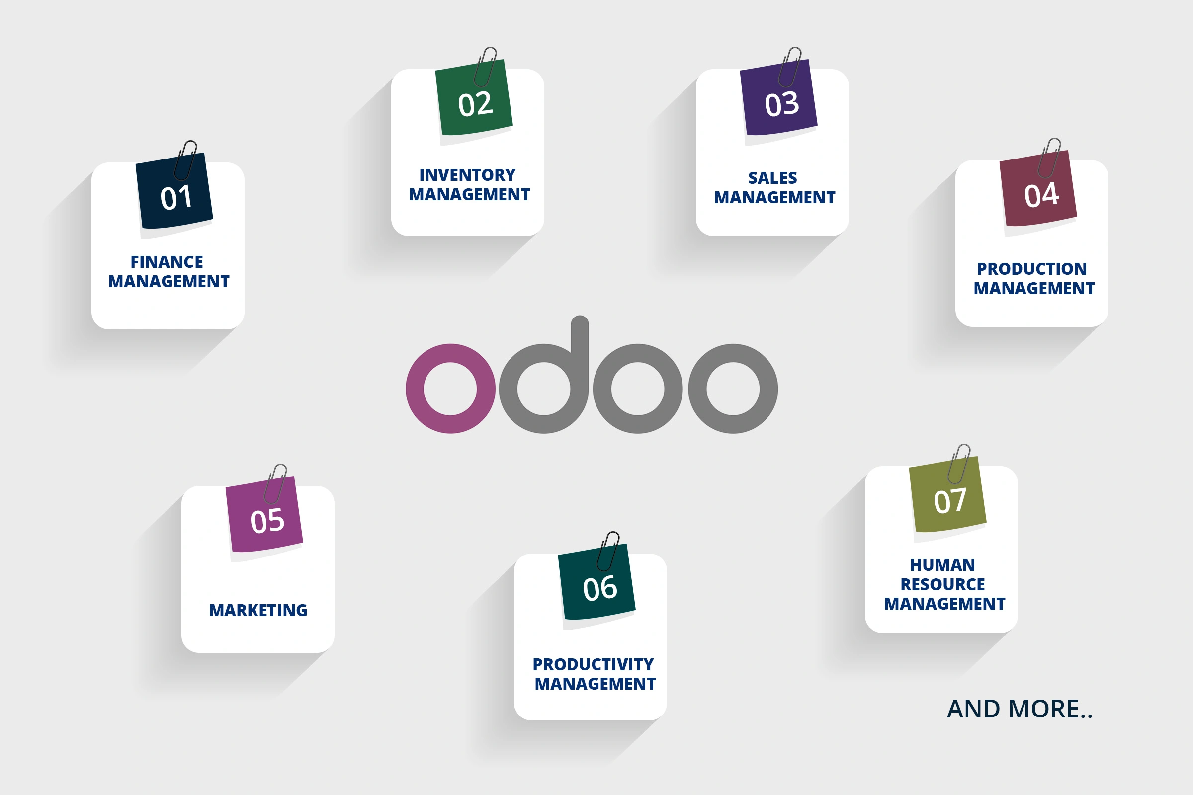 Odoo ERP
